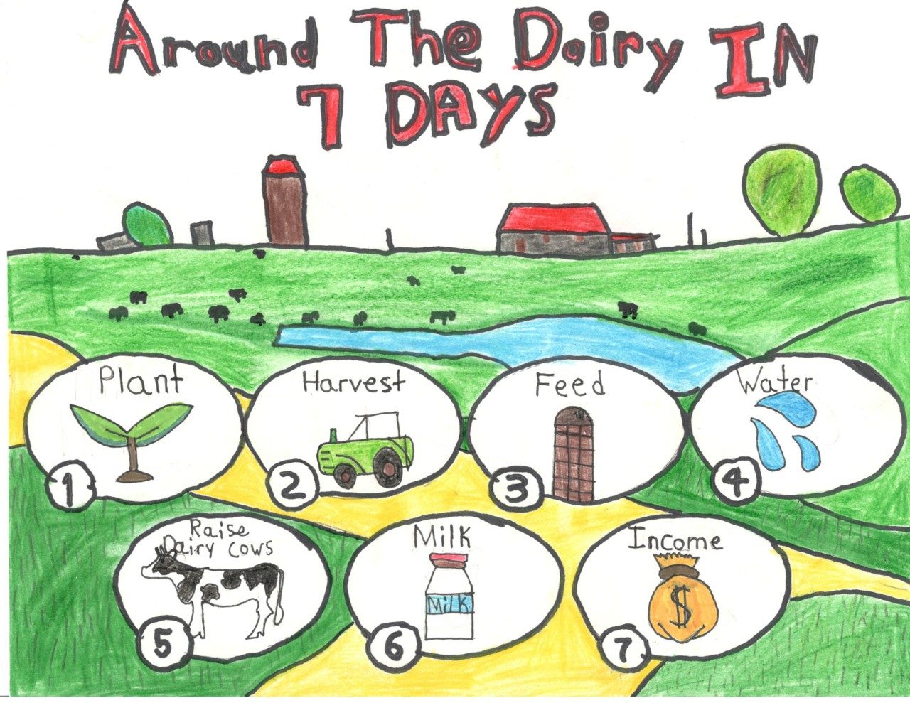 2023 June Dairy Month Poster Contest. Around the Dairy in 7 Days. Nolan Driver, Rockingham County, Senior Division. Third Place.